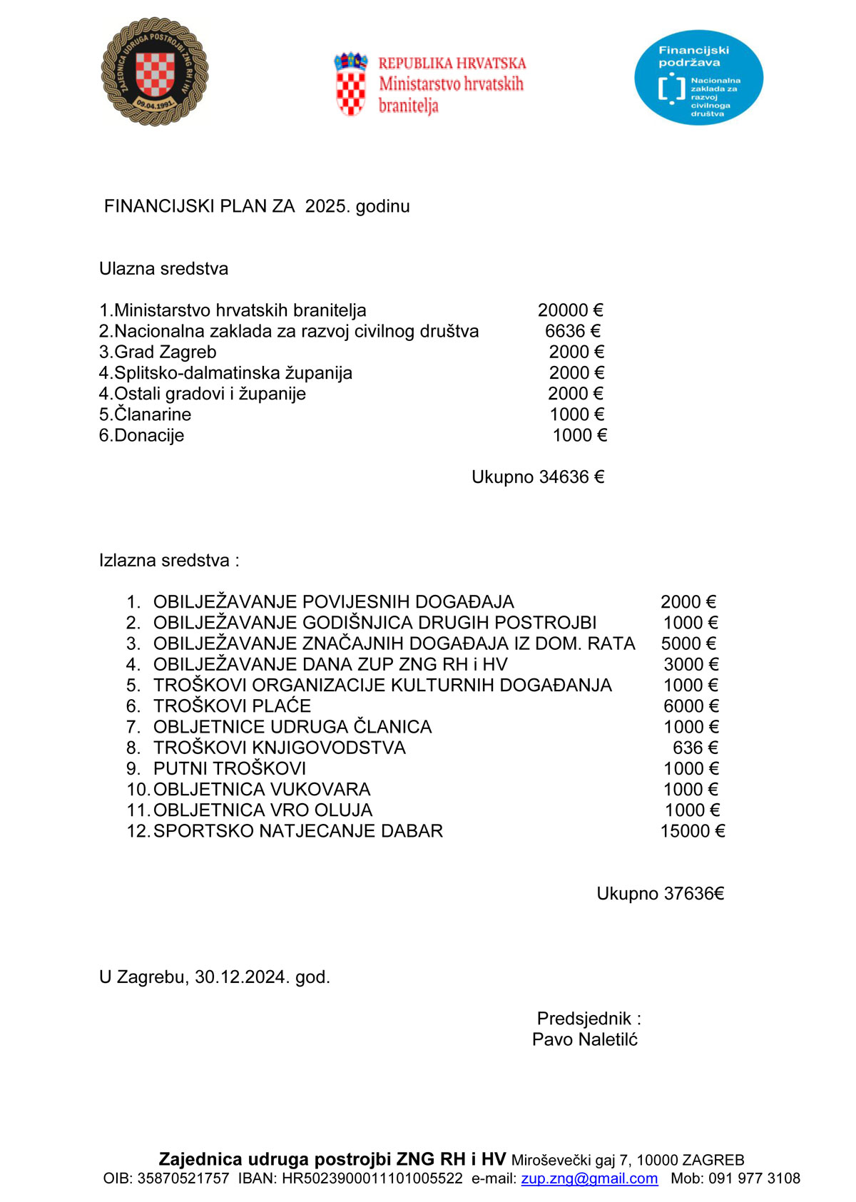 Financijski plan 2025