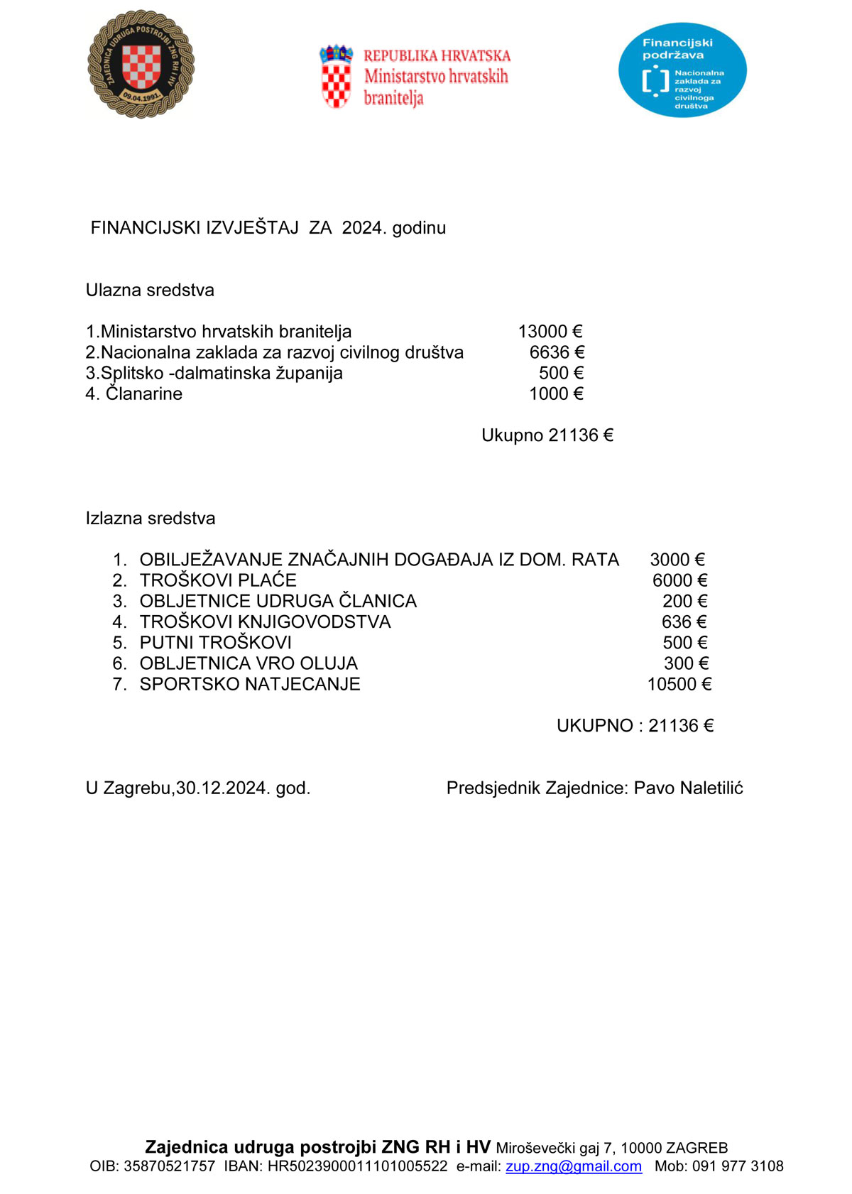 Financijsko izvjesce 2024